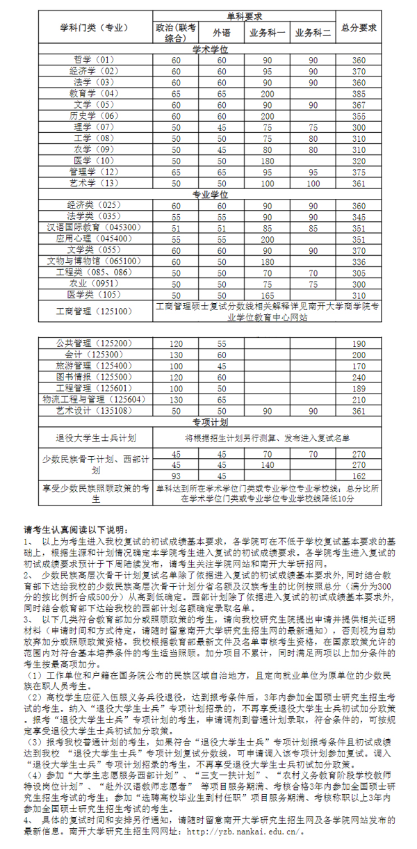 考研分数线(考研370分能上985吗)