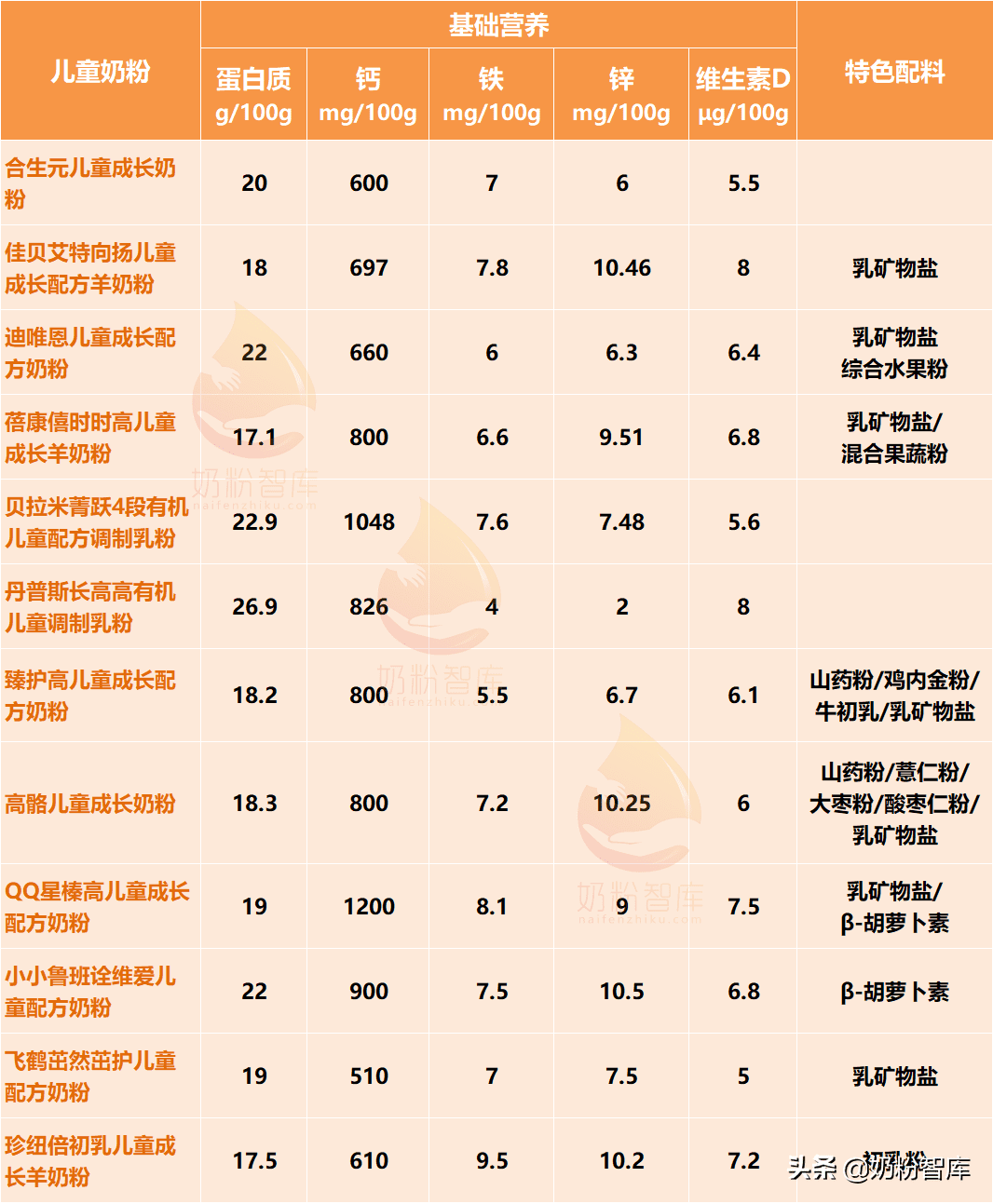 奶粉品牌名称大全图片