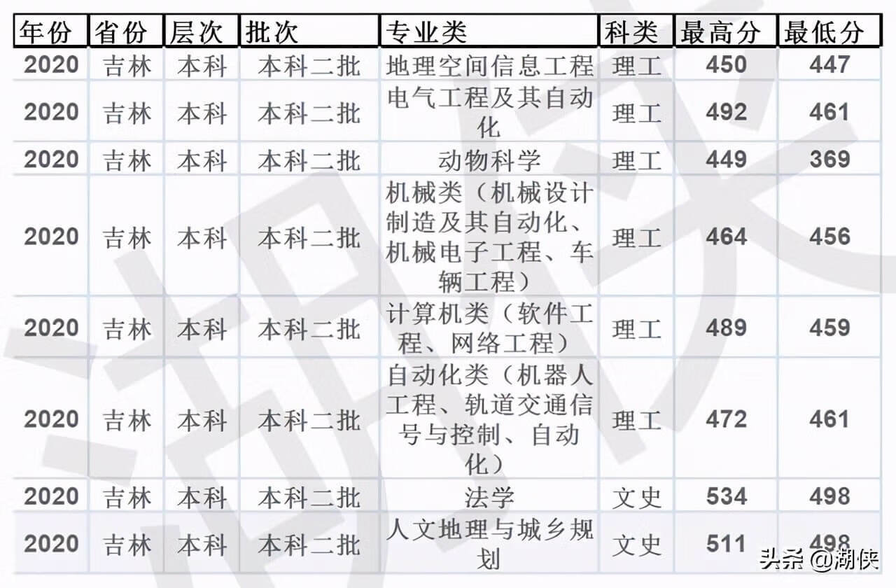 山东临沂大学是几本(临沂大学是几本院校)