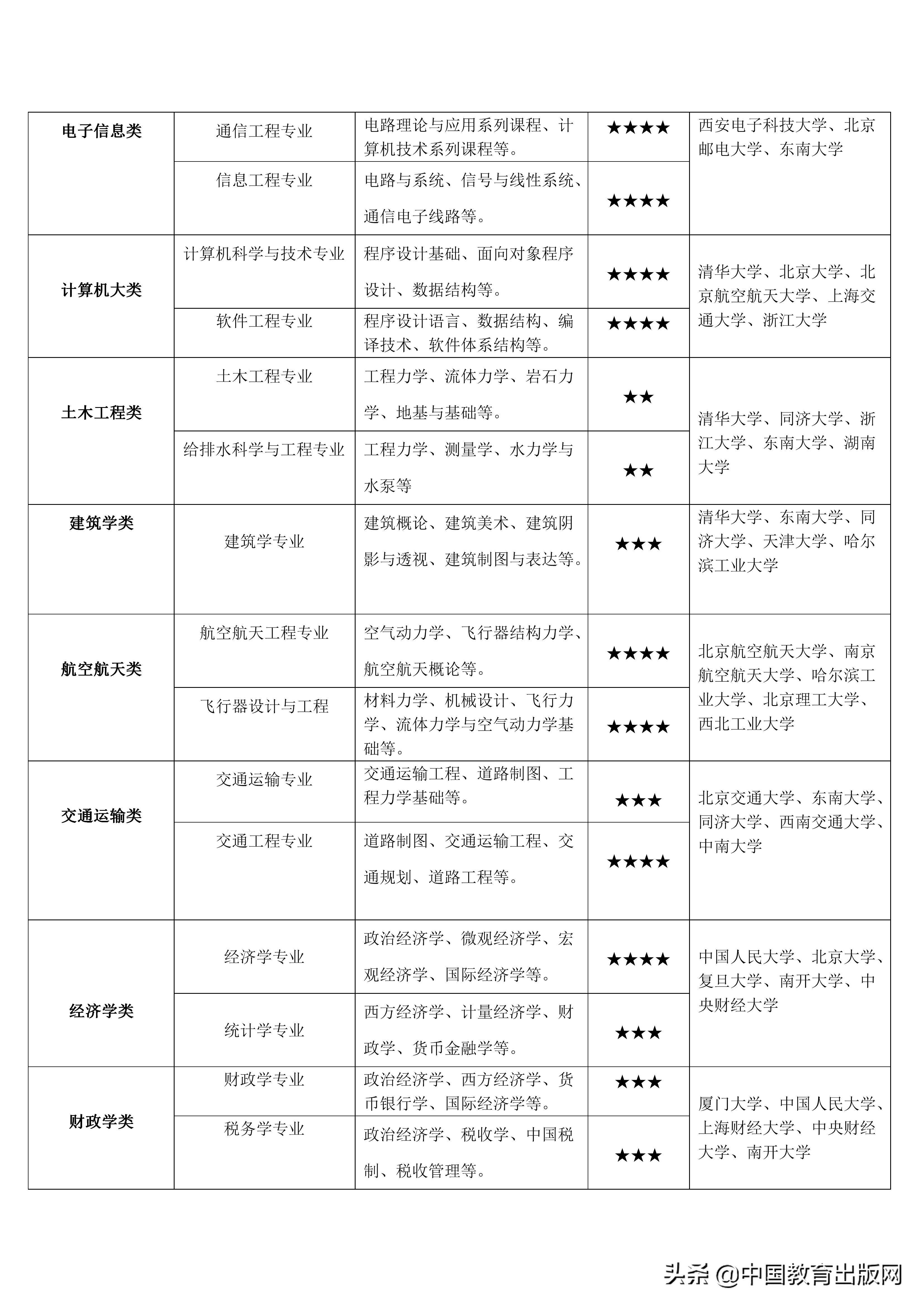 高考专业解读(大学专业介绍与解读)