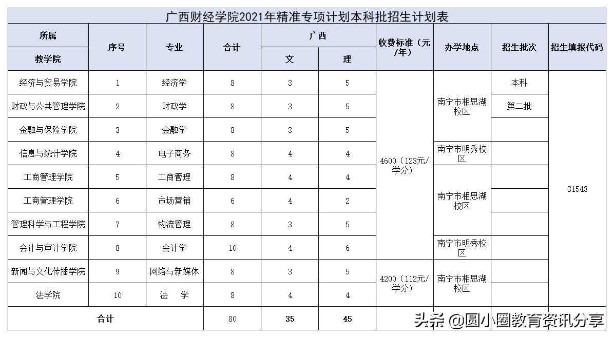 广西财经学院官网主页(广西财经学院教务处官网)