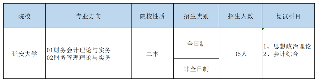 mbaacc出招表(读mba)