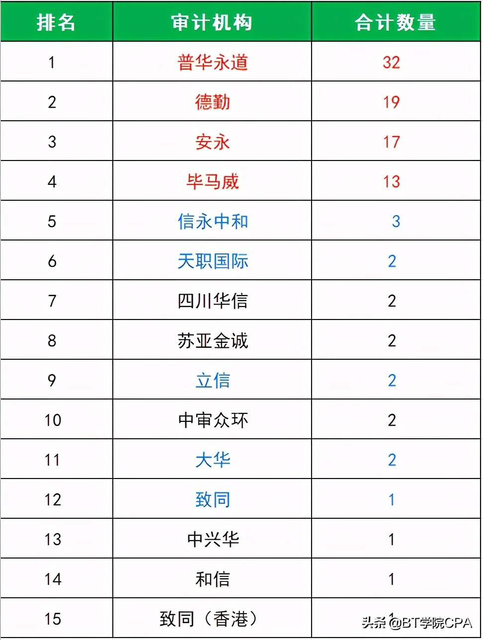 会计审计公司(会计和审计的关系)