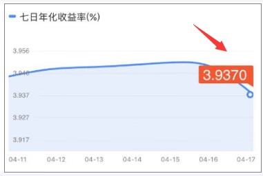 余额宝理财通哪个更好(余额宝如何理财)