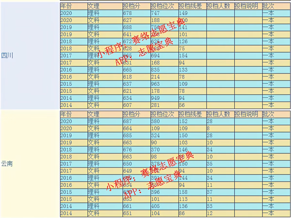 南京大学历届分数线(南京大学录取分数线)