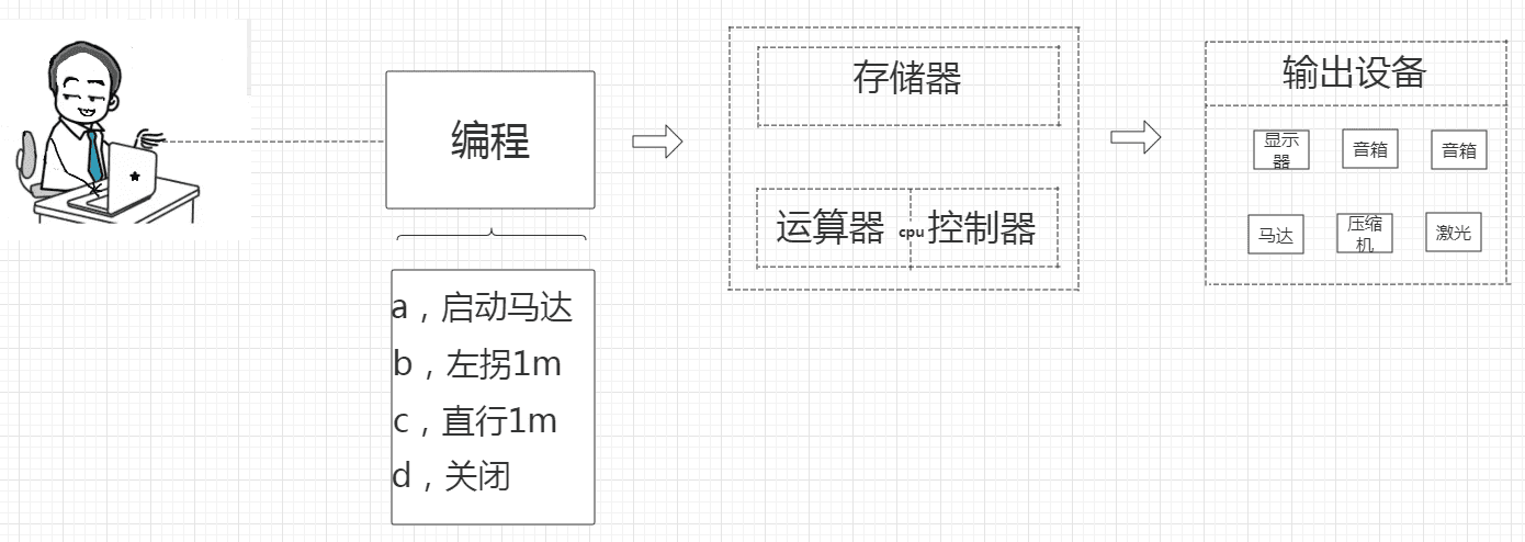 python编程是干嘛的(python到底是干什么的)