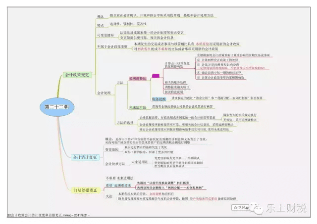 财务会计知识框架(财务会计专业知识)