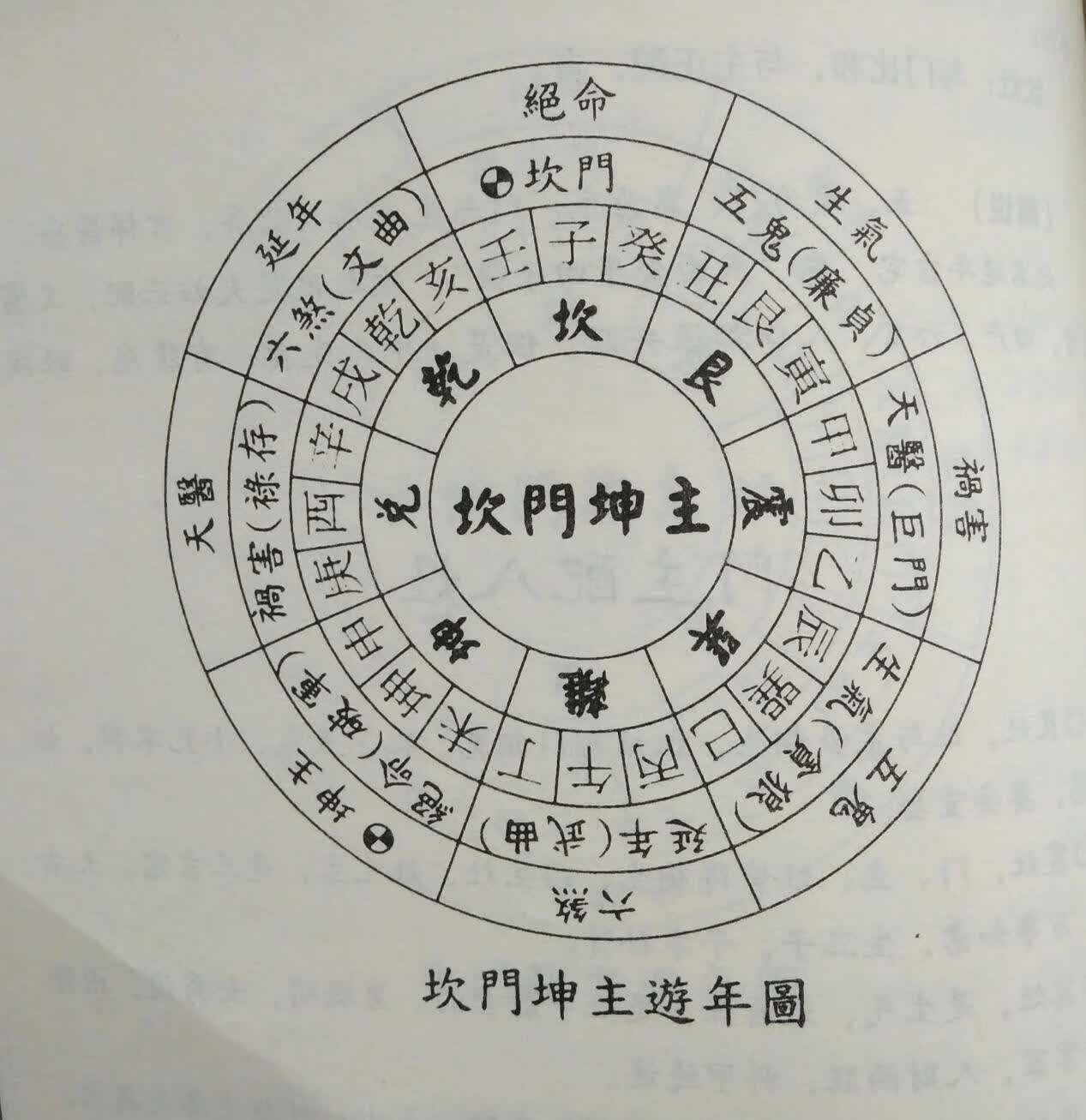 阳宅三要门主配八灶八门配八主八灶吉凶格局