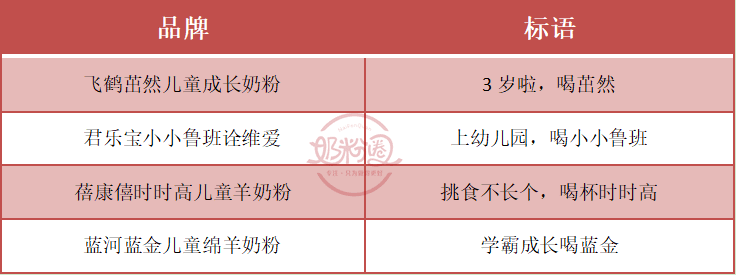 婴儿奶粉什么牌子好?(婴儿奶粉哪种比较好)