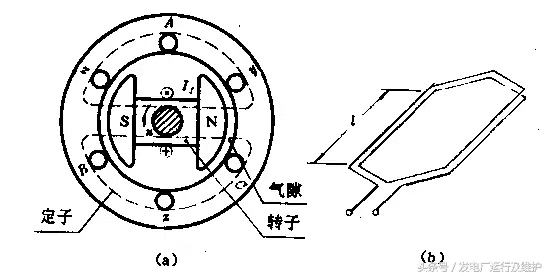 发电机工作原理是什么现象(发电机的工作原理是什么)