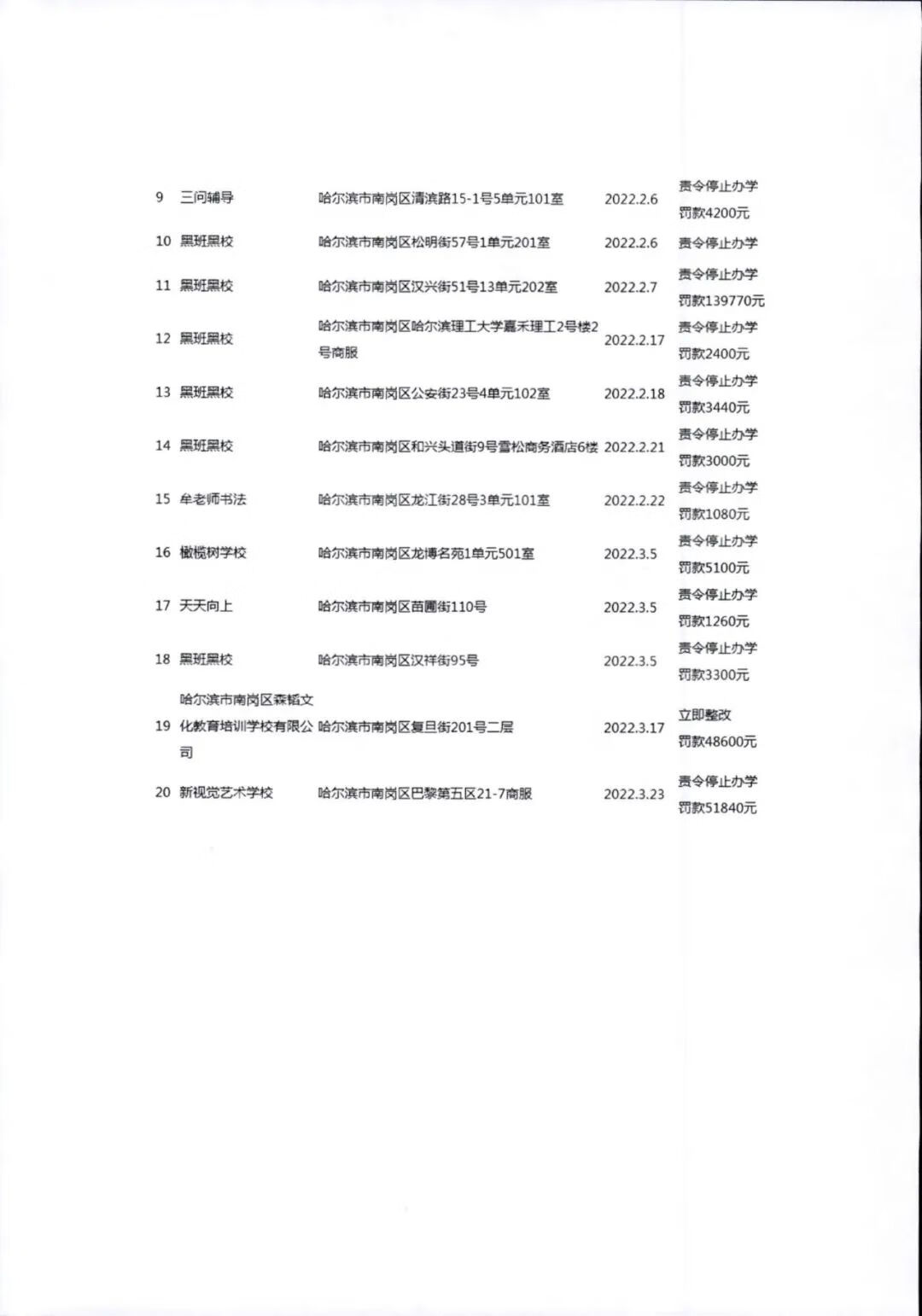 哈尔滨培训机构学校(哈尔滨教育培训机构有哪些)