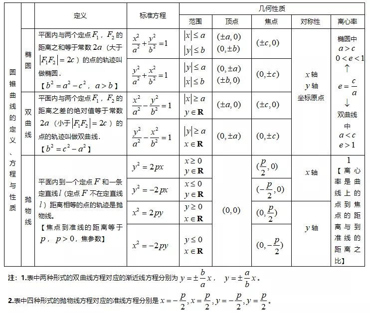 高中数学知识点汇总(高一数学知识点归纳总结)