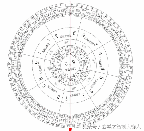 风水中二十四山中将军方位(风水二十四山七二局)