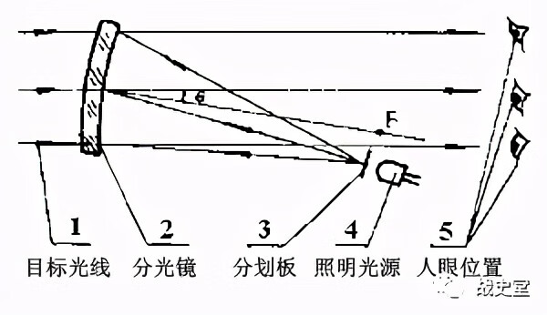 穿越火线瞄准器设置(穿越火线辅助瞄准器软件)