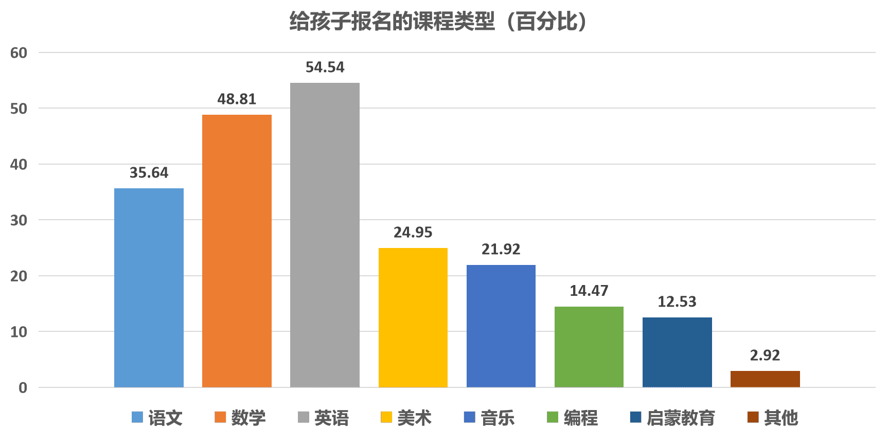 知名在线教育平台有哪些(教育在线平台)