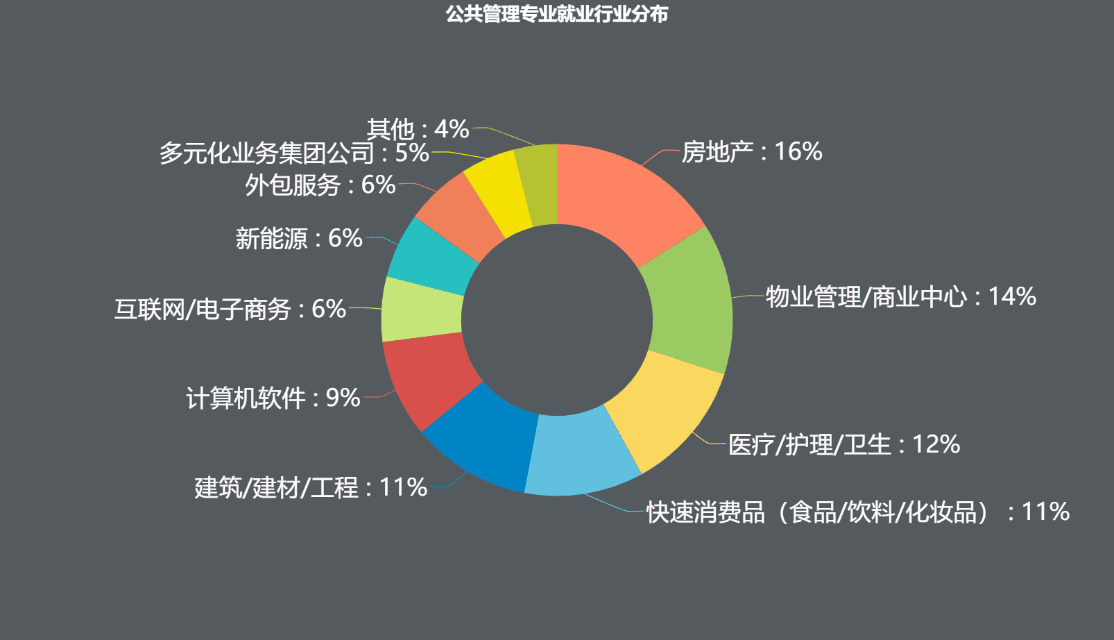 民航公共事业管理专业就业方向(公共管理一般在什么单位就业)