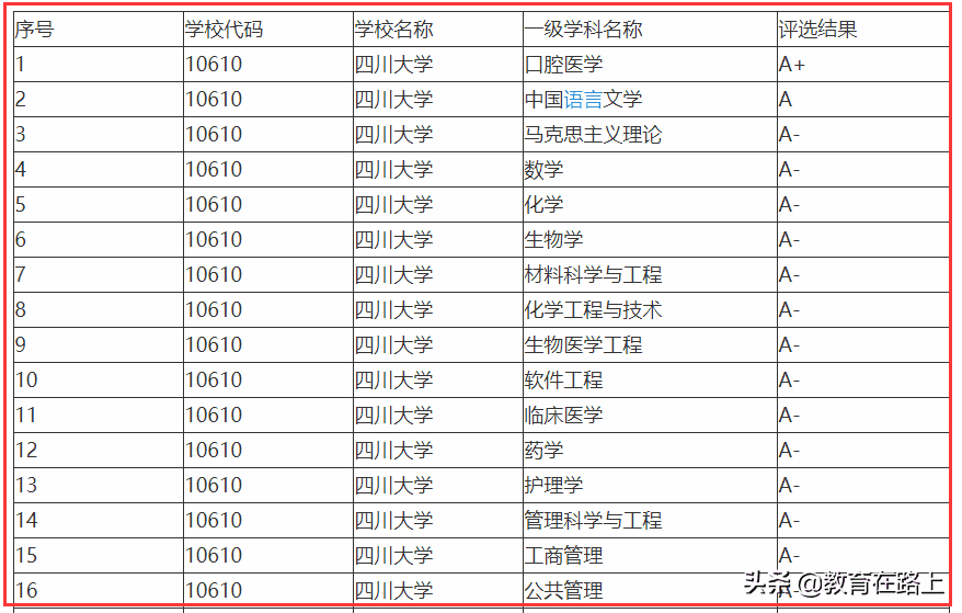 四川大学最好的专业有哪些(四川大学最著名的专业)