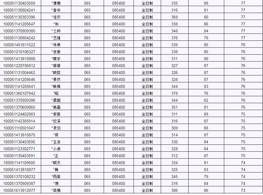 北工大研招网录取(北京工业大学研招网2022)