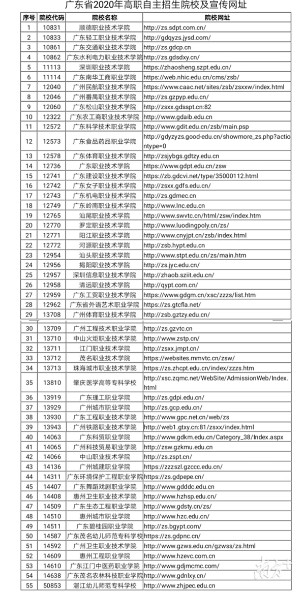 广州大专自主招生学校(广州大学自主招生)