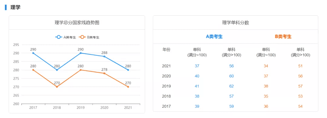 考研初试成绩分数线(历年国家线考研分数线)