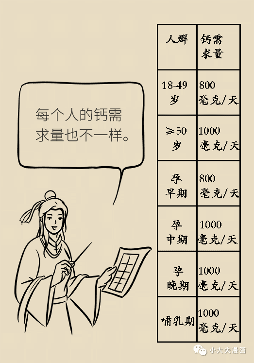 补钙食物排名(补钙食物有哪些食物)
