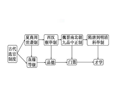 科举制度的影响有哪些(科举制度的内容及影响)