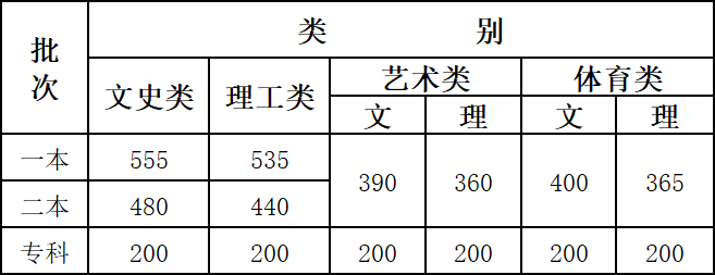 一分一段表在哪个网站查(怎样用一分一段表查学校)