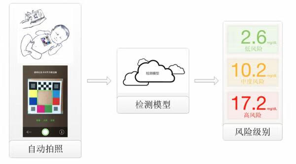 黄疸检测仪怎么使用(医用黄疸测试仪)