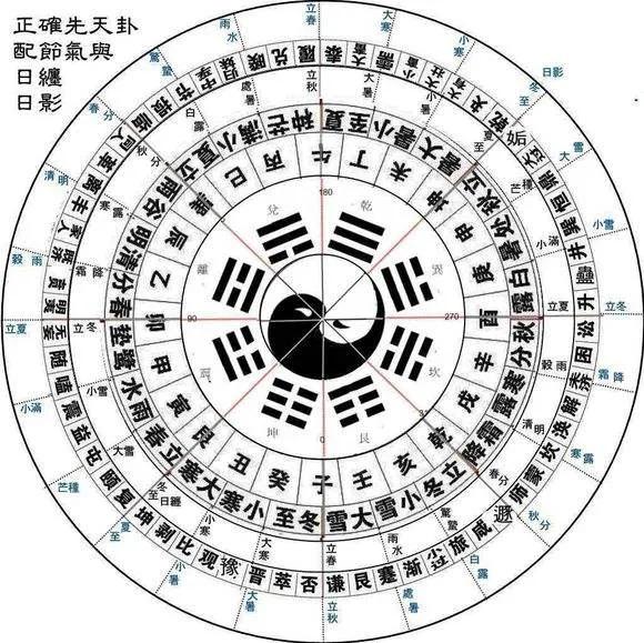 五行八卦图讲解图片