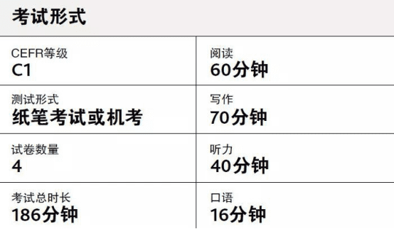 剑桥商务英语初级是什么水平(剑桥商务英语报考条件)