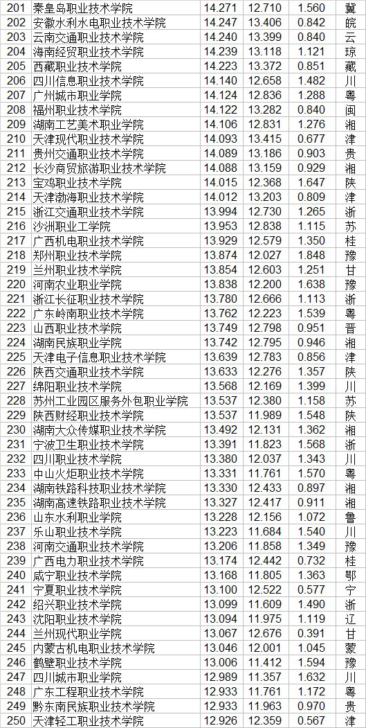 职业学校排行榜(湖南省职业技术学校排名)