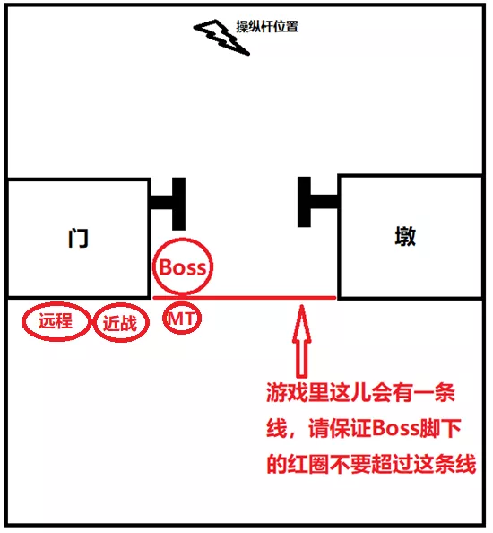 黑翼之巢全攻略(黑翼之巢几个boss)