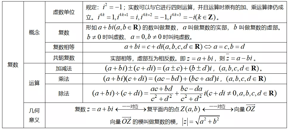 高中数学知识点汇总(高一数学知识点归纳总结)