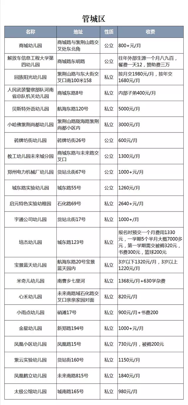 郑州幼儿园(郑州贵族幼儿园)