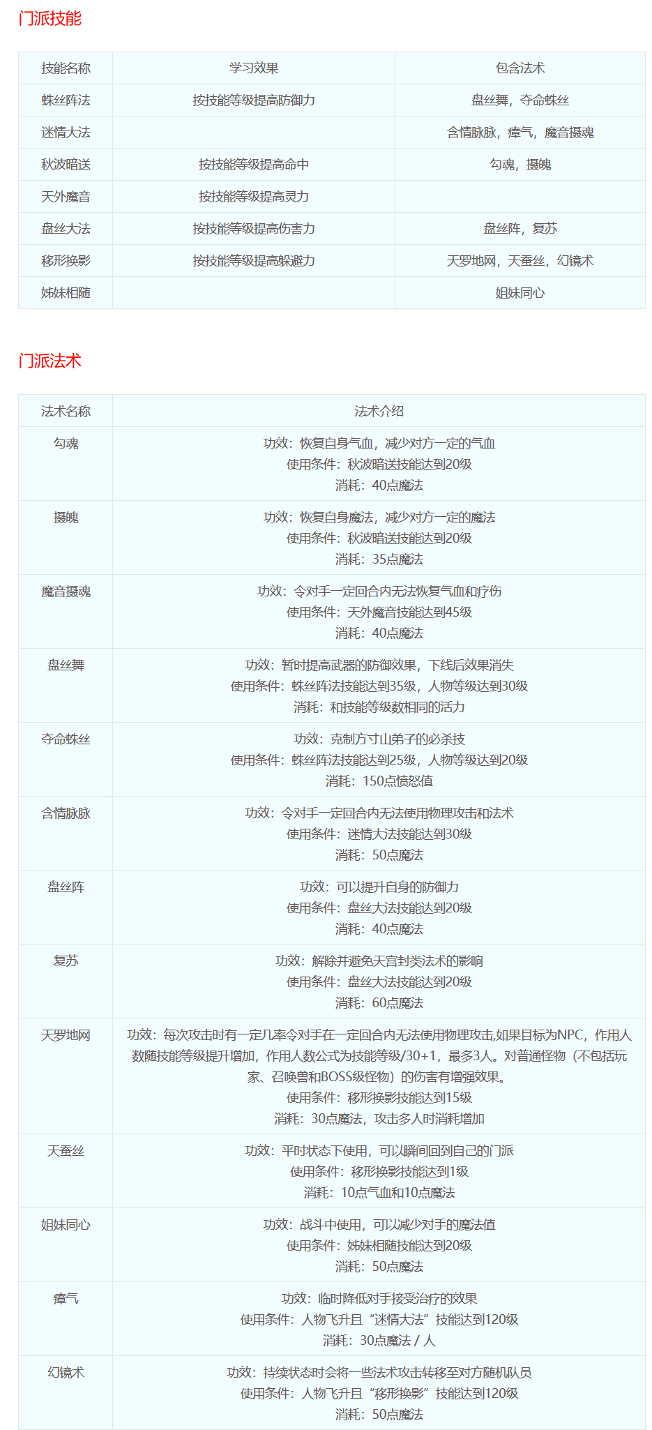 梦幻西游技能图解(梦幻西游技能位置图)