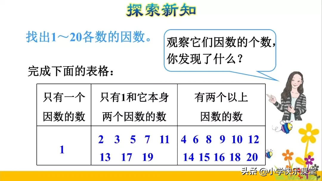 一位数中最小的合数是几(所有的偶数都是合数这句话对吗)