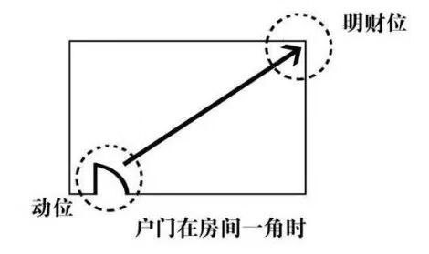 農村聚財宅院的風水佈局圖陽宅院子排水風水吉凶