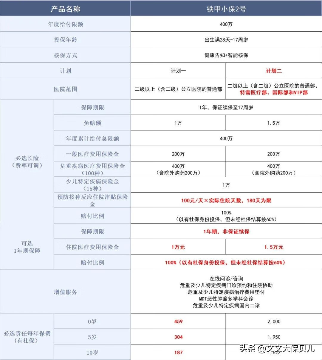 人保儿童保险哪种最好(儿童买什么保险最好最划算)
