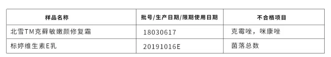 2020年315曝光不合格护肤品(315不合格婴儿用品)