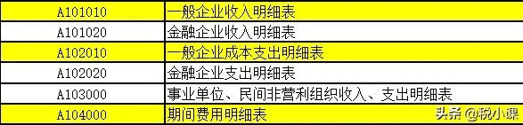 年终所得税汇算清缴怎么填(新手做所得税汇算清缴)