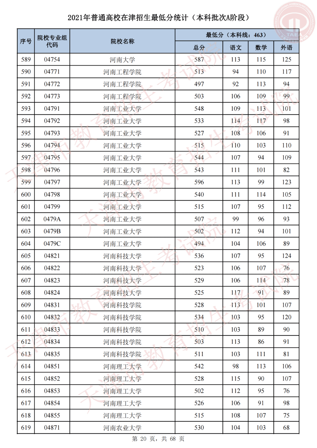 天津市高考录取结果查询(天津录取分数线)