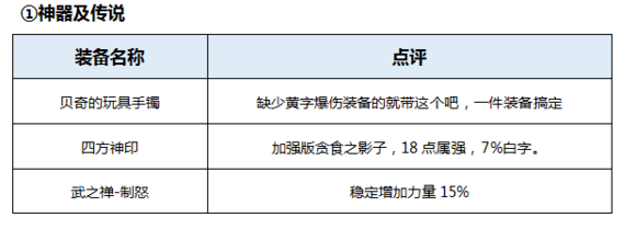 男柔道技能加点(男柔道三觉加点)