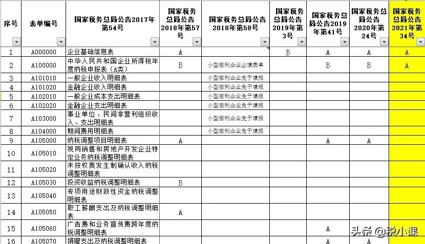 年终所得税汇算清缴怎么填(新手做所得税汇算清缴)