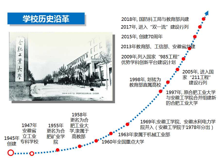 合肥工业大学专科学校(合肥工业大学科)