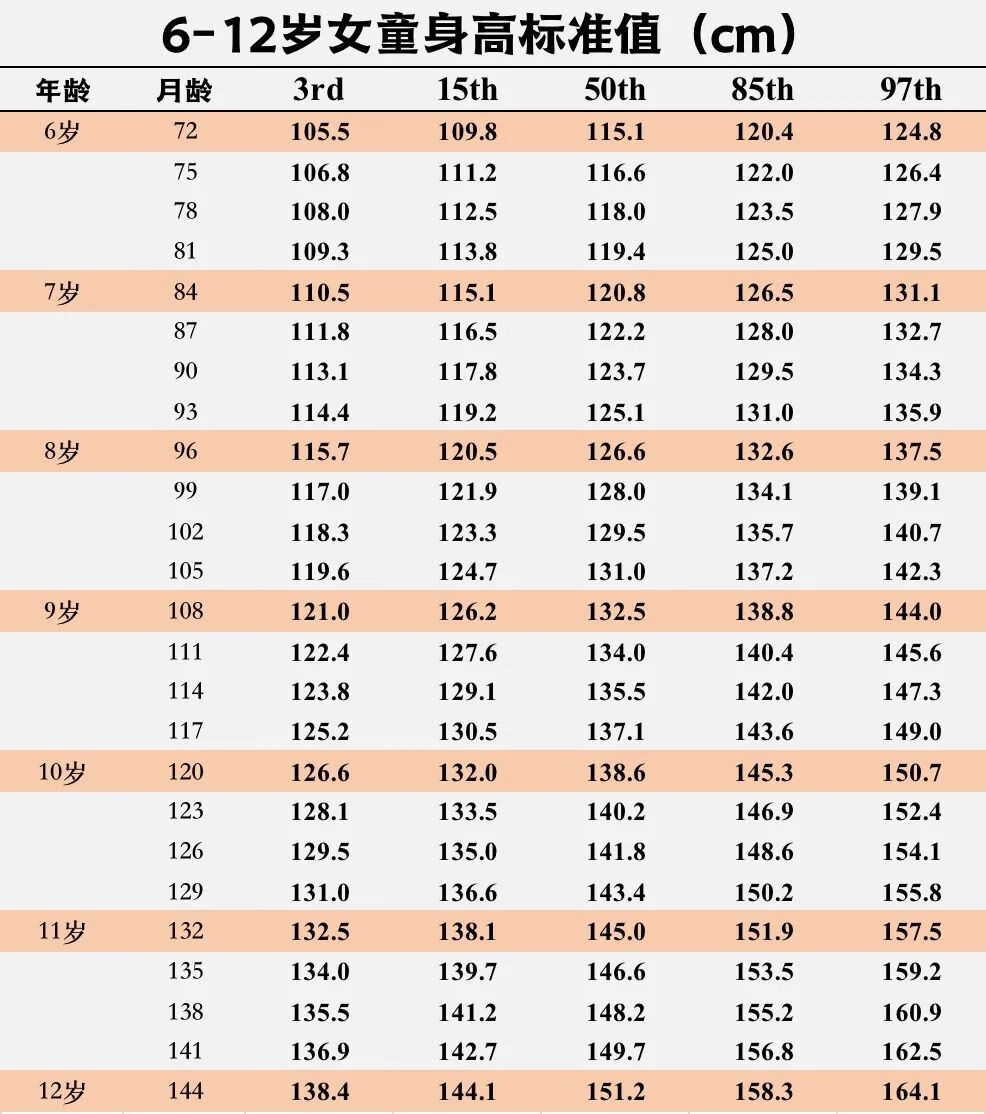 7岁儿童长高食谱(有助孩子长高的营养食谱)