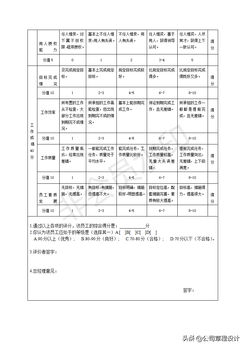 员工岗位能力评价标准（含评价具体表格）