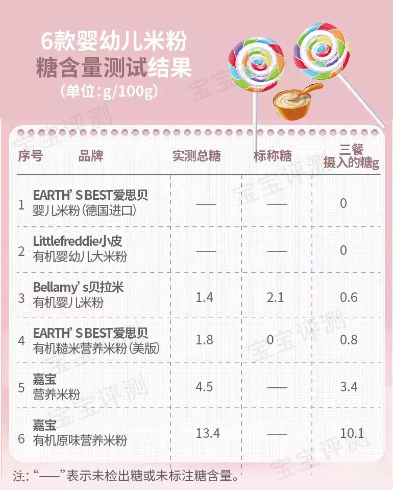 婴儿米粉(哪个品牌的婴儿米粉好)