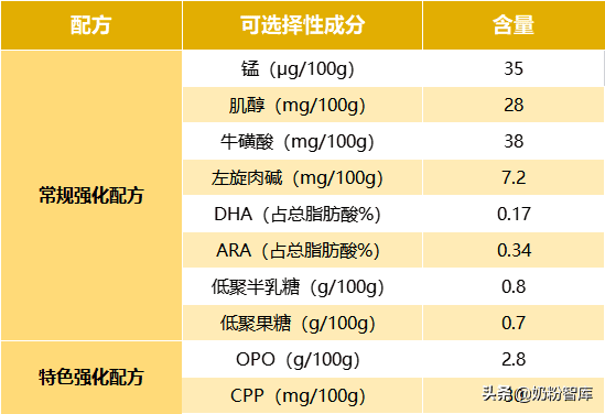 贝因美的奶粉怎么样?(贝因美哪个系列的奶粉好)