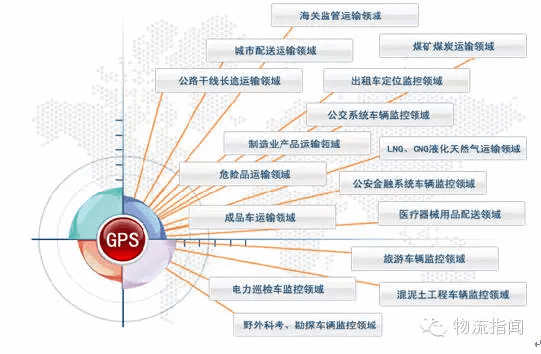 2020年全国物流师认证考试开始了