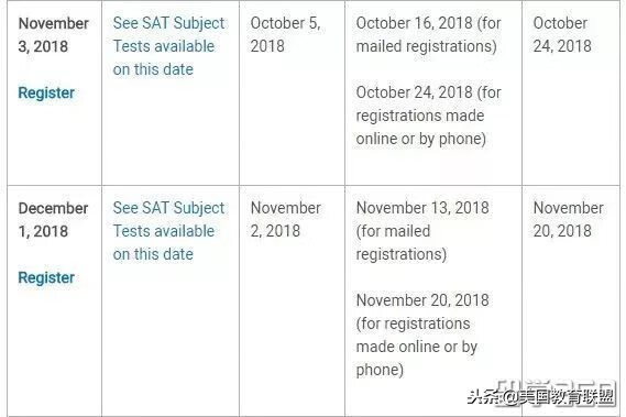 2019年留学考试时间汇总，雅思/托福/SAT/GRE……